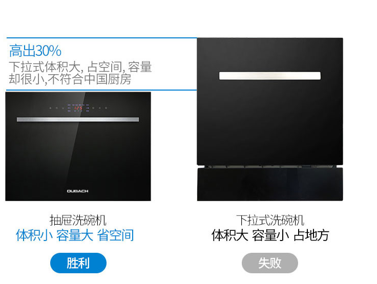 洗碗机